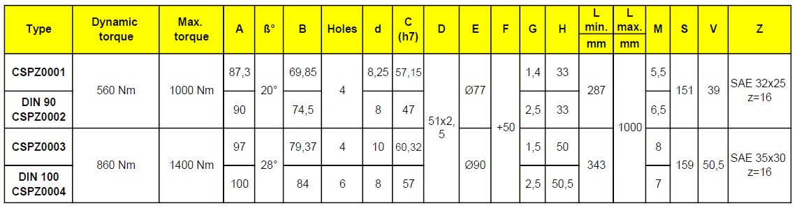 Measurements - Partzello